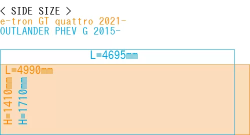 #e-tron GT quattro 2021- + OUTLANDER PHEV G 2015-